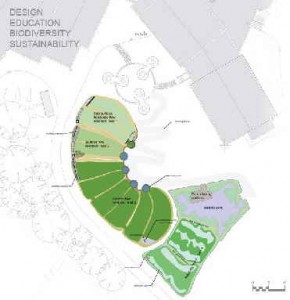 Knowledge Garden schematic